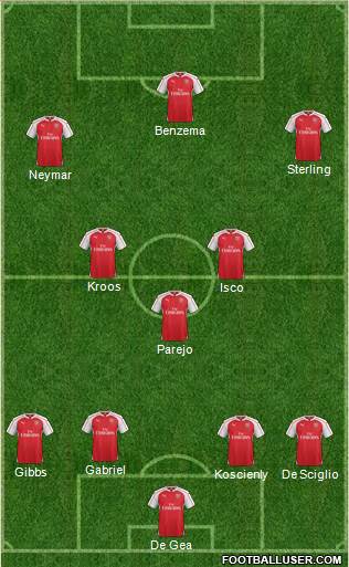 Arsenal Formation 2015
