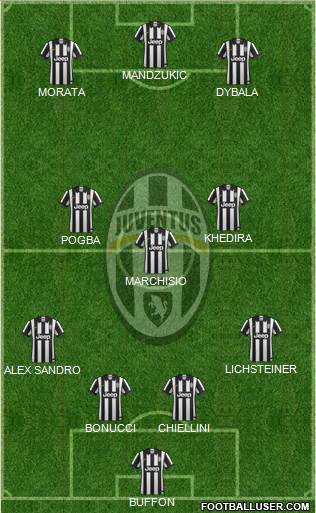 Juventus Formation 2015