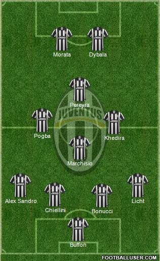 Juventus Formation 2015