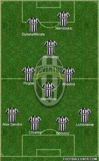 Juventus Formation 2015