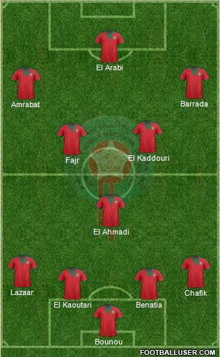 Morocco Formation 2015