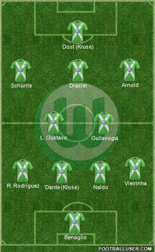 VfL Wolfsburg Formation 2015