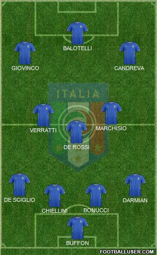 Italy Formation 2015