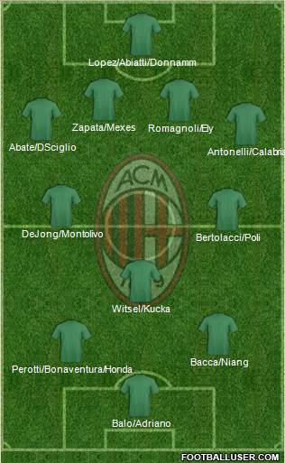 A.C. Milan Formation 2015