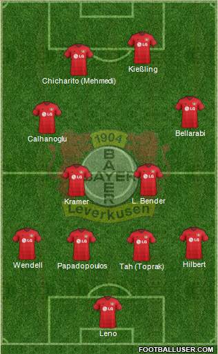 Bayer 04 Leverkusen Formation 2015