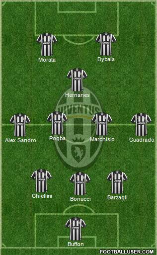 Juventus Formation 2015