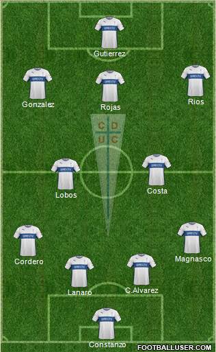 CD Universidad Católica Formation 2015