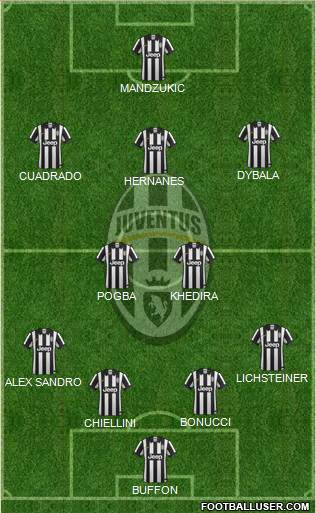 Juventus Formation 2015