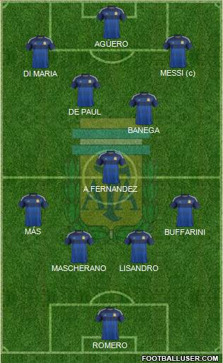 Argentina Formation 2015
