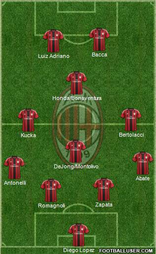 A.C. Milan Formation 2015