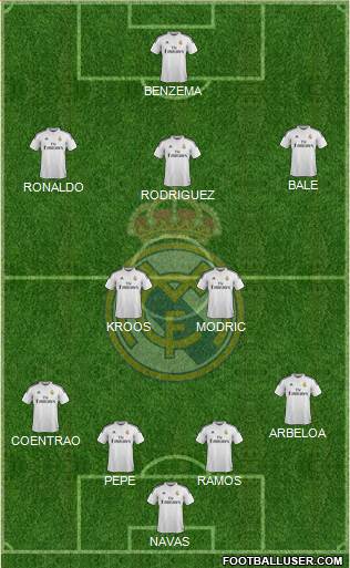 Real Madrid C.F. Formation 2015