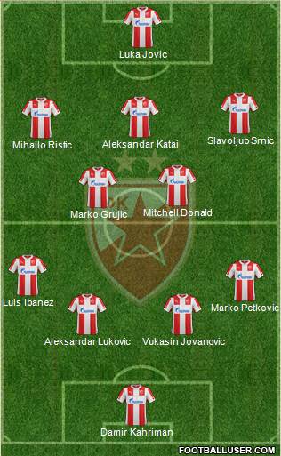 FC Red Star Belgrade Formation 2015