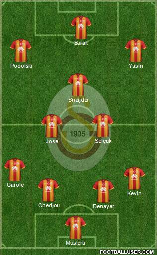 Galatasaray SK Formation 2015