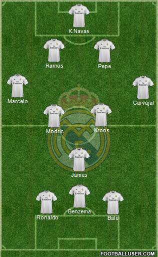 Real Madrid C.F. Formation 2015