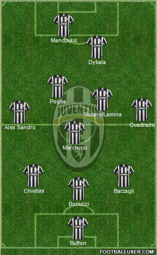 Juventus Formation 2015