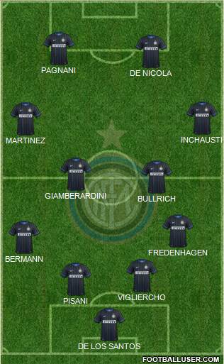 F.C. Internazionale Formation 2015