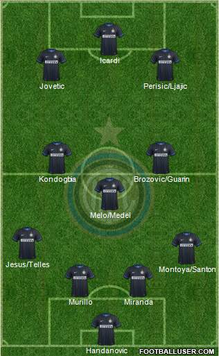 F.C. Internazionale Formation 2015