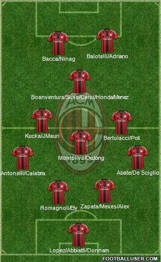 A.C. Milan Formation 2015