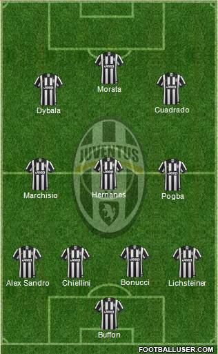 Juventus Formation 2015
