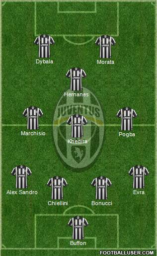Juventus Formation 2015