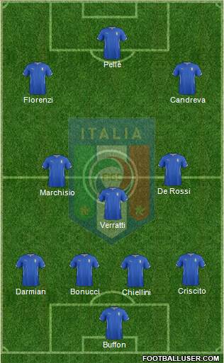 Italy Formation 2015