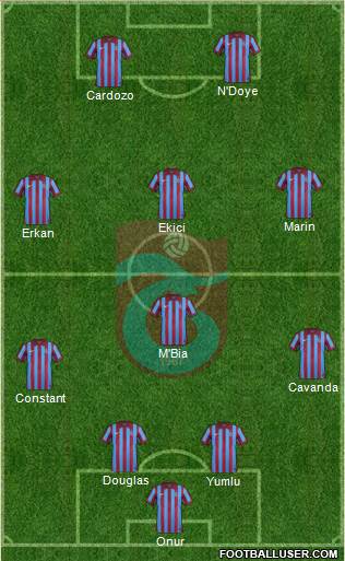 Trabzonspor Formation 2015