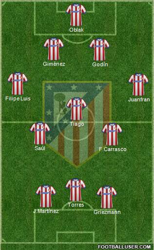 C. Atlético Madrid S.A.D. Formation 2015