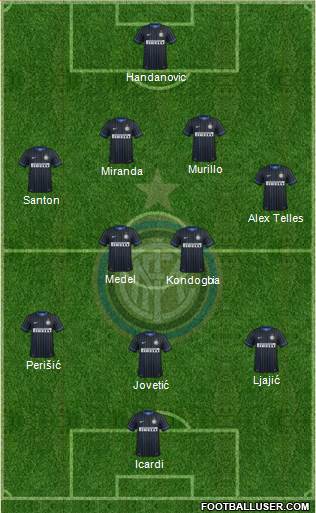 F.C. Internazionale Formation 2015