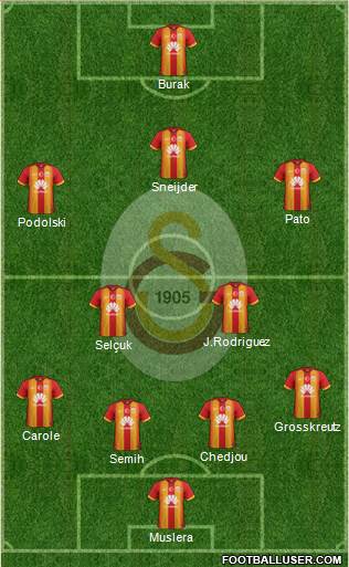 Galatasaray SK Formation 2015