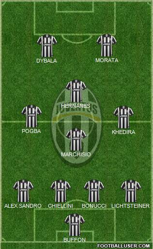 Juventus Formation 2015