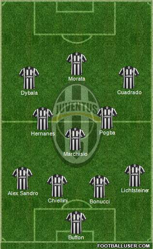 Juventus Formation 2015