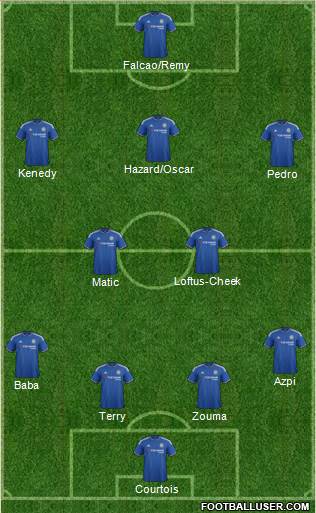 Chelsea Formation 2015