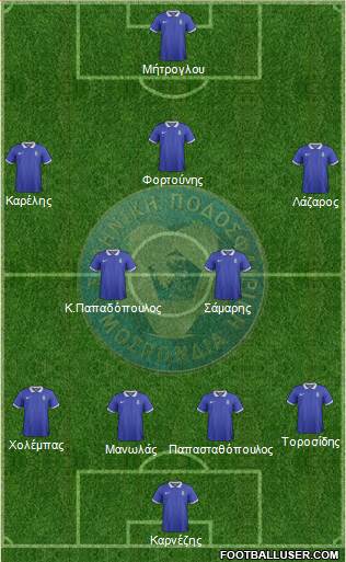 Greece Formation 2015