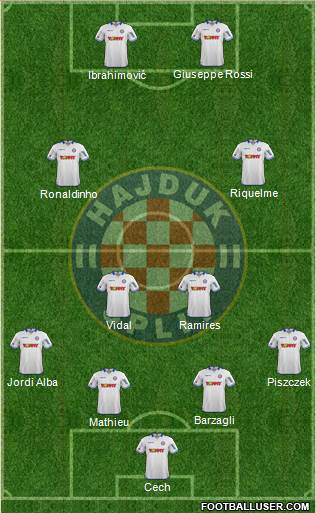 HNK Hajduk Formation 2015