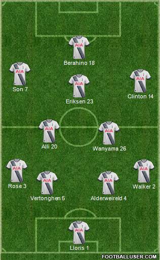 Tottenham Hotspur Formation 2015