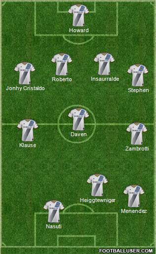 Los Angeles Galaxy Formation 2015