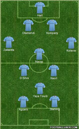 Manchester City Formation 2015