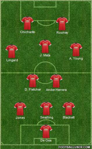 Manchester United Formation 2015