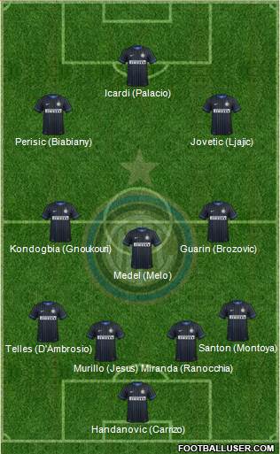 F.C. Internazionale Formation 2015