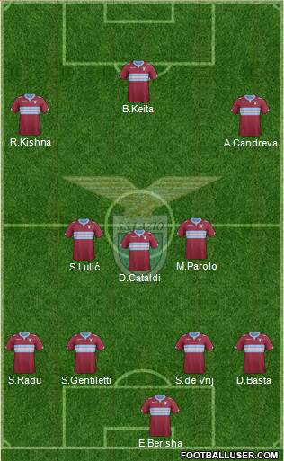 S.S. Lazio Formation 2015