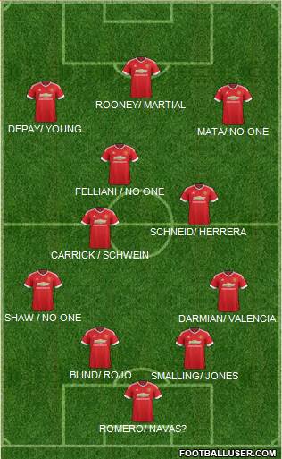 Manchester United Formation 2015