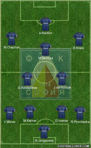 Levski (Sofia) Formation 2015