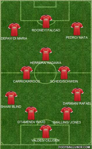 Manchester United Formation 2015