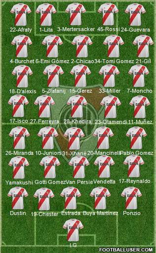 River Plate Formation 2015