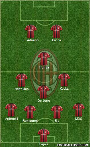 A.C. Milan Formation 2015