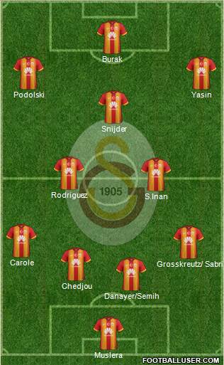 Galatasaray SK Formation 2015