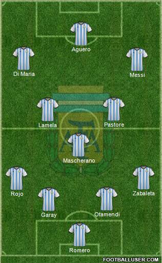Argentina Formation 2015
