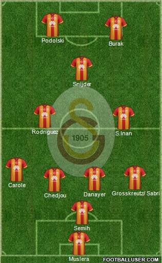 Galatasaray SK Formation 2015