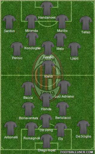 A.C. Milan Formation 2015
