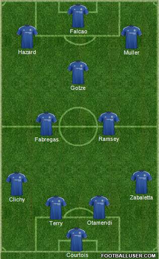Chelsea Formation 2015
